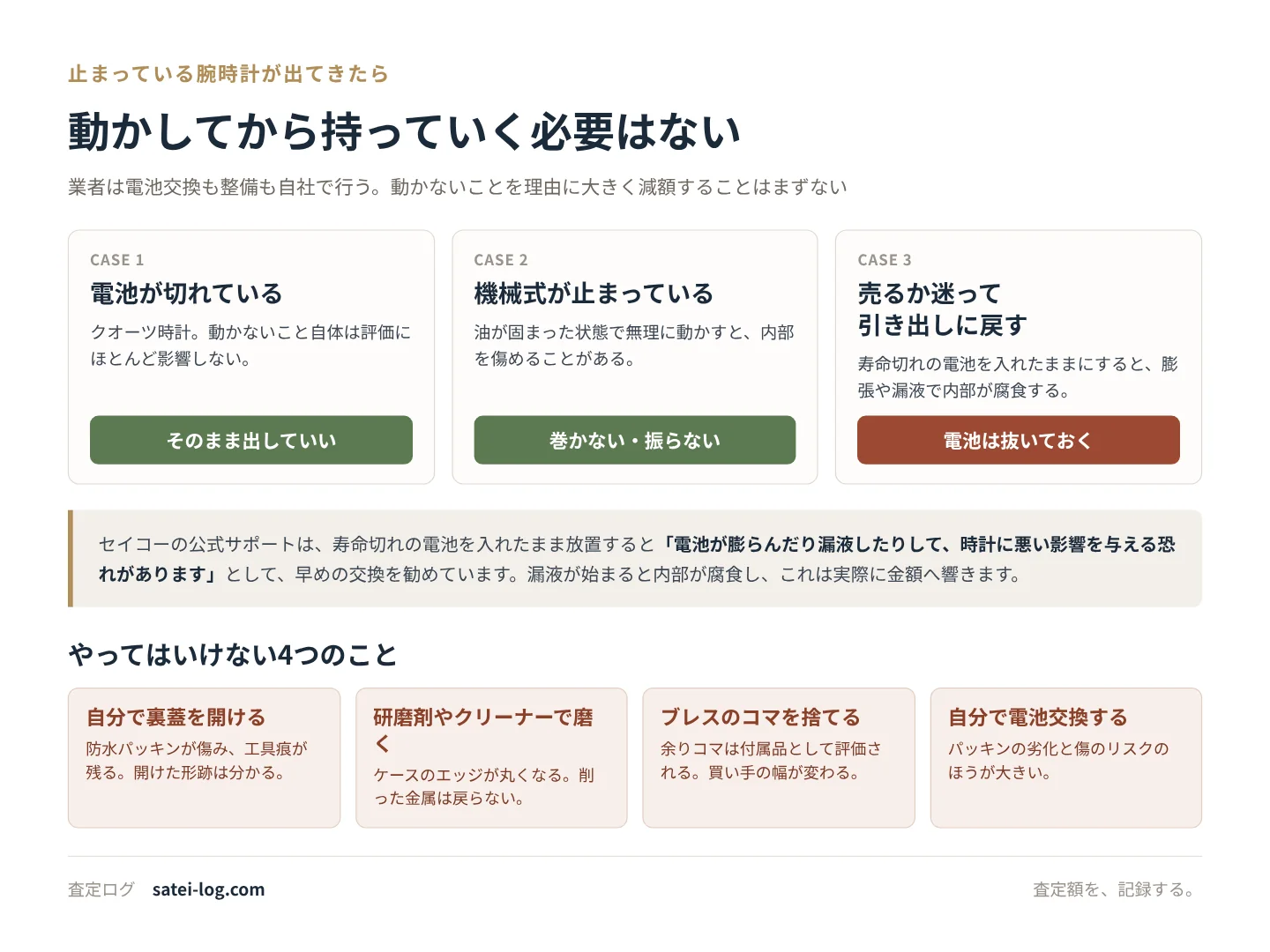 止まっている腕時計の扱い方。電池切れはそのまま出してよい、機械式は巻かない、引き出しに戻すなら電池を抜く。やってはいけない4つのことを示した図